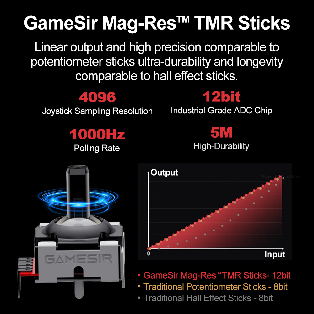 GameSir Tarantula Pro Gamepads - Nes Controller Usb ulasan dan harga
