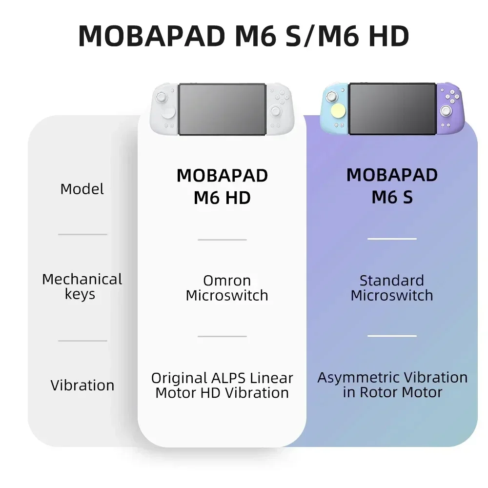 MOBAPAD M6 HD Gemini 2 Control - Nes Controller Usb ulasan dan harga